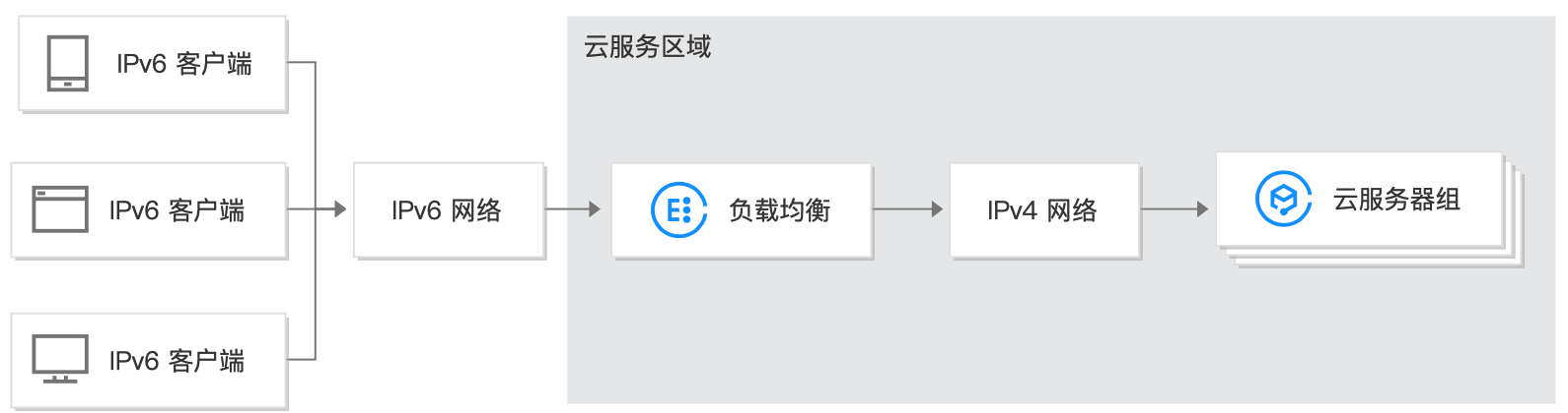 架构图