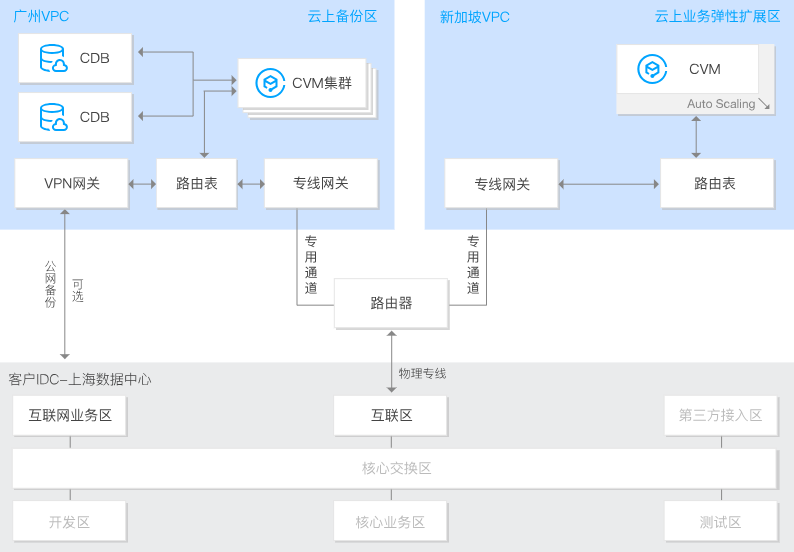 应用场景图