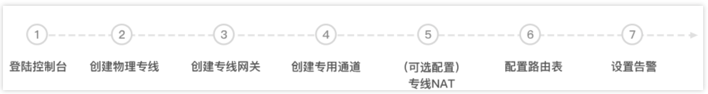 步骤流程图
