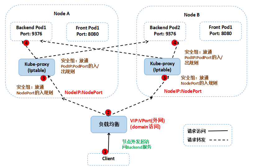 图示